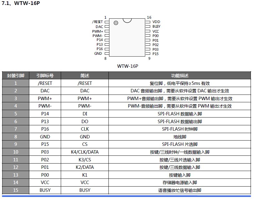 WT588D？樽⒚
