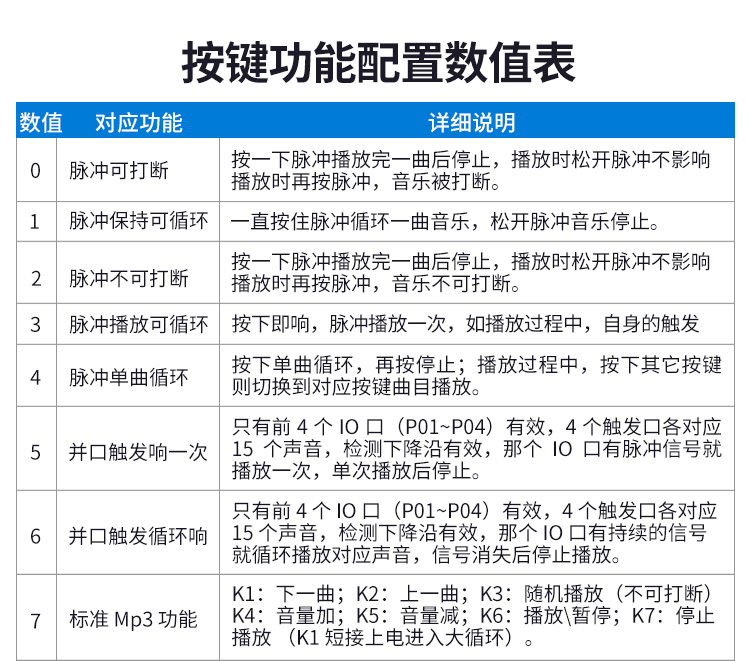 88858cc永利集团语音提醒器 88858cc永利集团语音提醒器