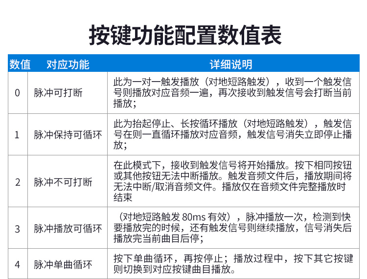 三色声光报警器 三色声光报警器